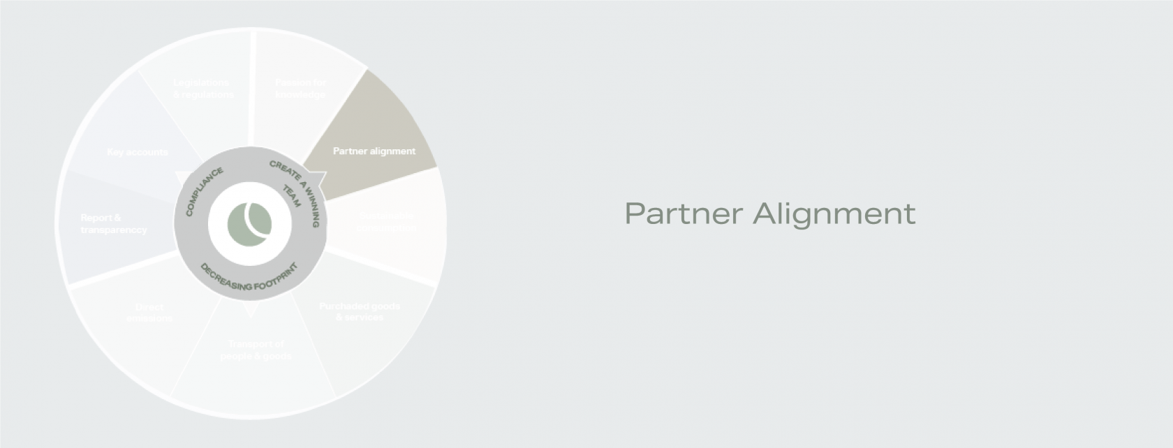 Partner Alignment